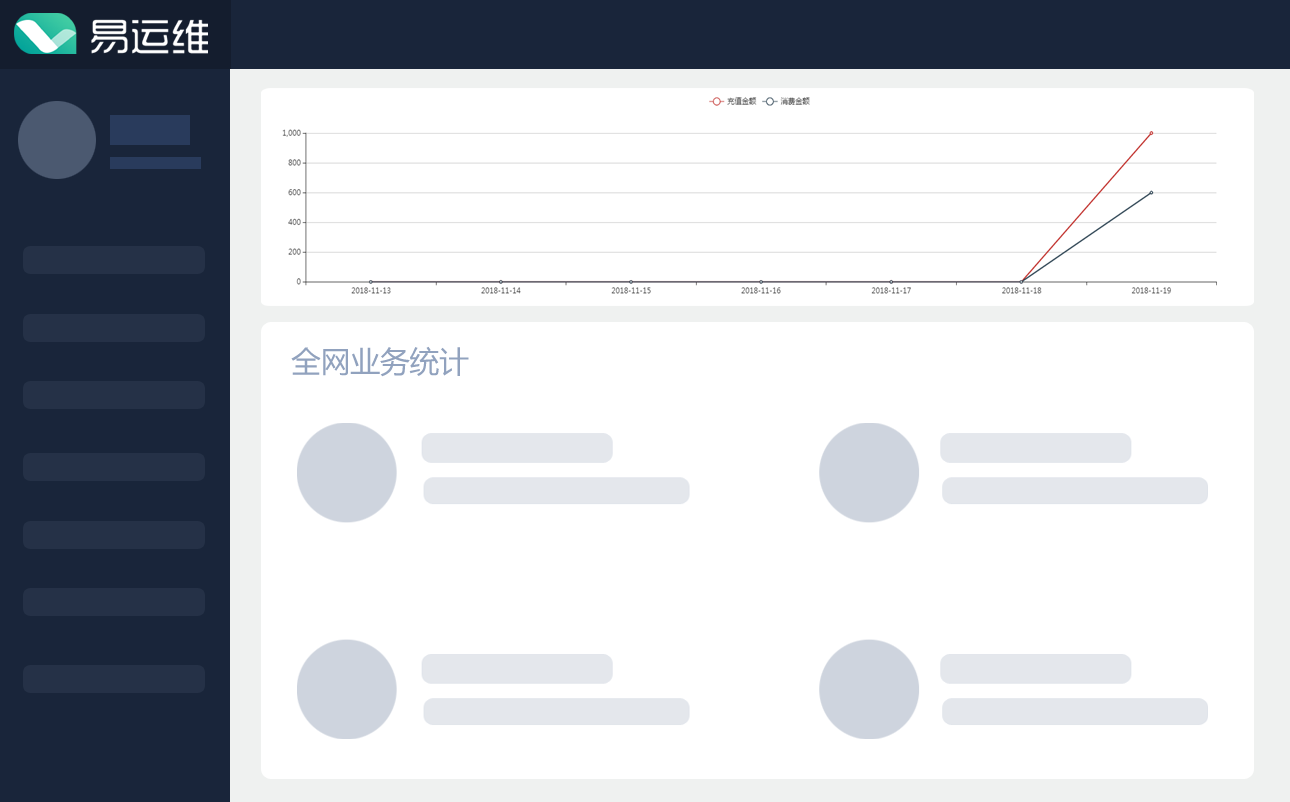 这是一款为解决软件系统产品售前，售后，营销的运维管理系统。具备会员注册、充值、自助购买、自动域名授权、发票申请、售后工单、续费管理、客服管理、推广营销、知识库等功能。